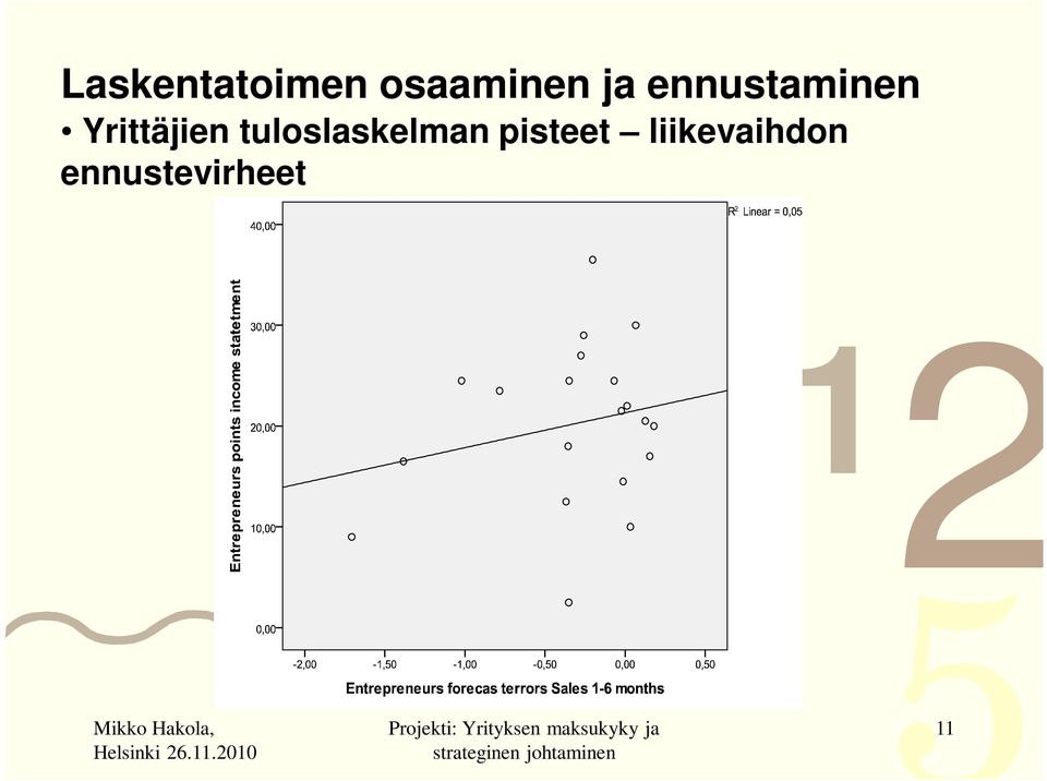 tuloslaskelman pisteet