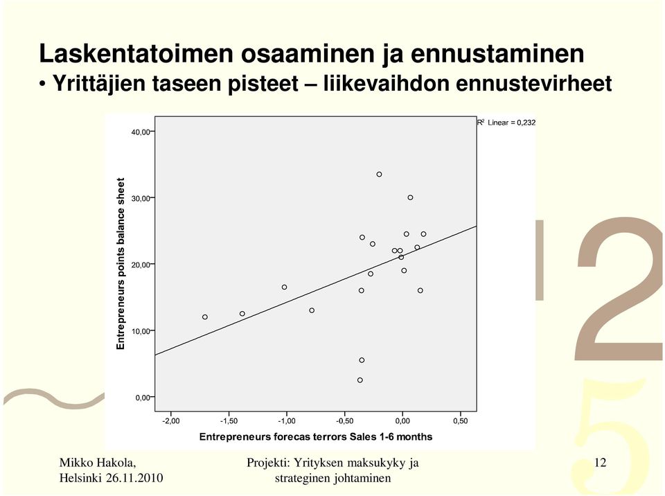 taseen pisteet liikevaihdon