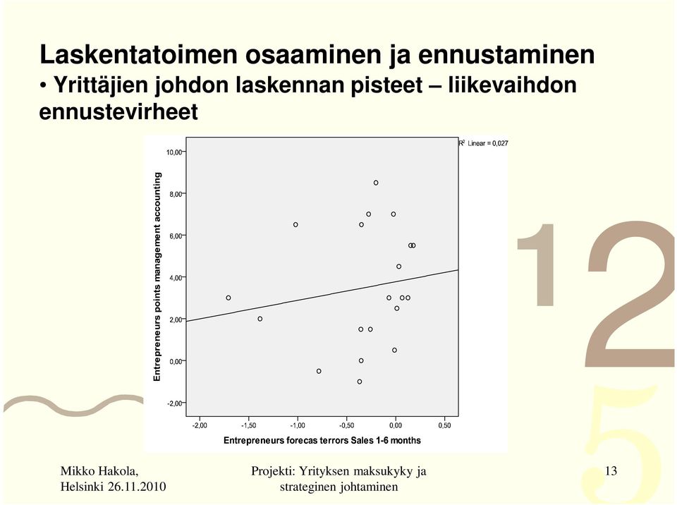 laskennan pisteet liikevaihdon