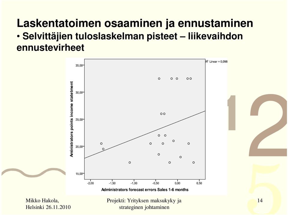 tuloslaskelman pisteet