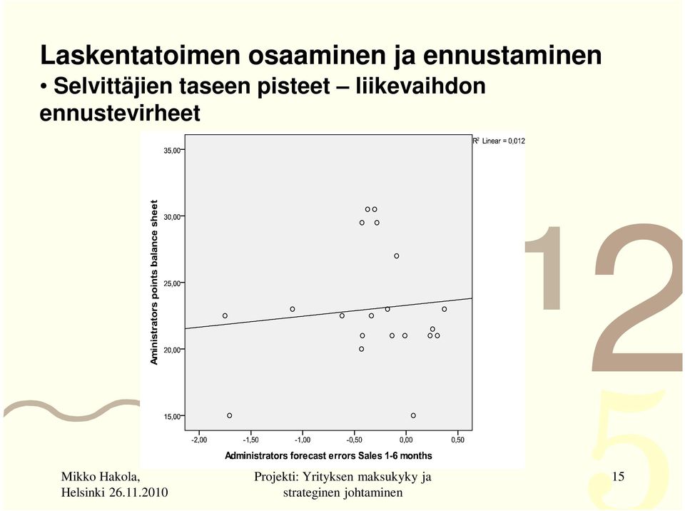 taseen pisteet liikevaihdon