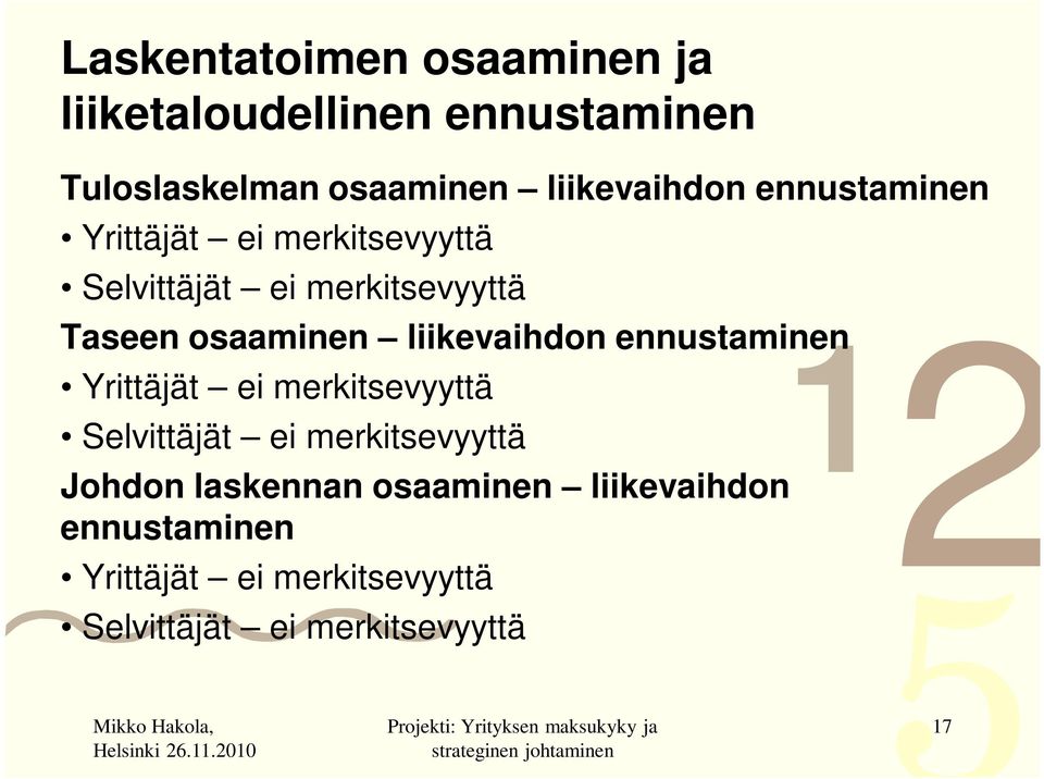 ennustaminen Yrittäjät ei merkitsevyyttä Selvittäjät ei merkitsevyyttä Johdon laskennan osaaminen