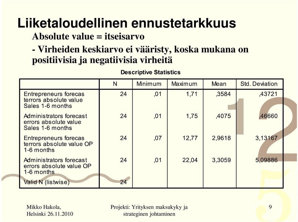 vääristy, koska mukana on positiivisia ja