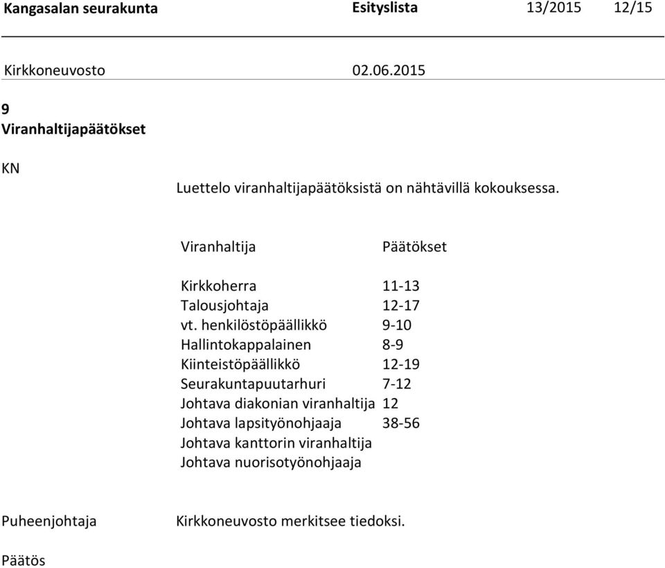 henkilöstöpäällikkö 9-10 Hallintokappalainen 8-9 Kiinteistöpäällikkö 12-19 Seurakuntapuutarhuri 7-12 Johtava