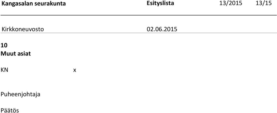 Esityslista 13/2015