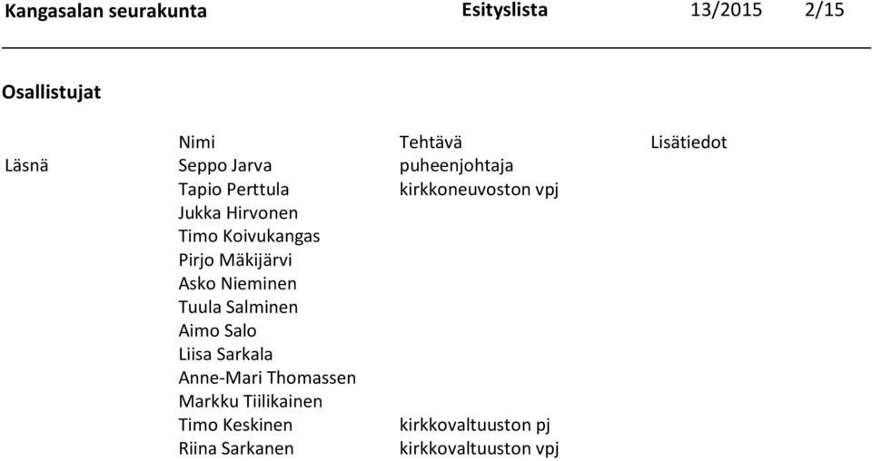 Koivukangas Pirjo Mäkijärvi Asko Nieminen Tuula Salminen Aimo Salo Liisa Sarkala