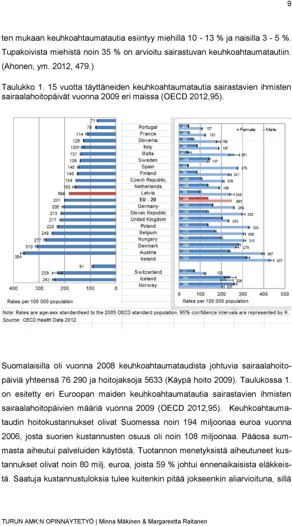 Suomalaisilla oli vuonna 2008 keuhkoahtaumataudista johtuvia sairaalahoitopäiviä yhteensä 76 290 ja hoitojaksoja 5633 (Käypä hoito 2009). Taulukossa 1.