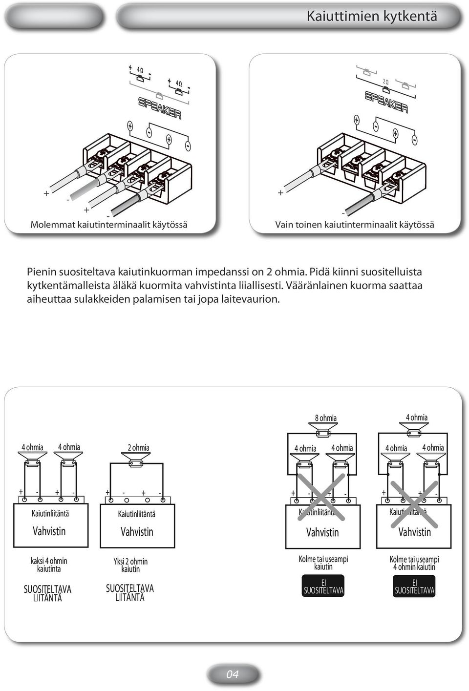 ???? 4 ohmia????? 4 ohmia????? 2 ohmia????? 4 ohmia????? 4 ohmia????? 4 ohmia????? 4 ohmia? +?-? +?-? +?-? +?-? +?-? +?-? +?-? +?-??????????????? Kaiutinliitäntä Vahvistin????????????????? Kaiutinliitäntä Vahvistin?????????????????? Kaiutinliitäntä Vahvistin?????????????????? Kaiutinliitäntä Vahvistin??? kaksi?