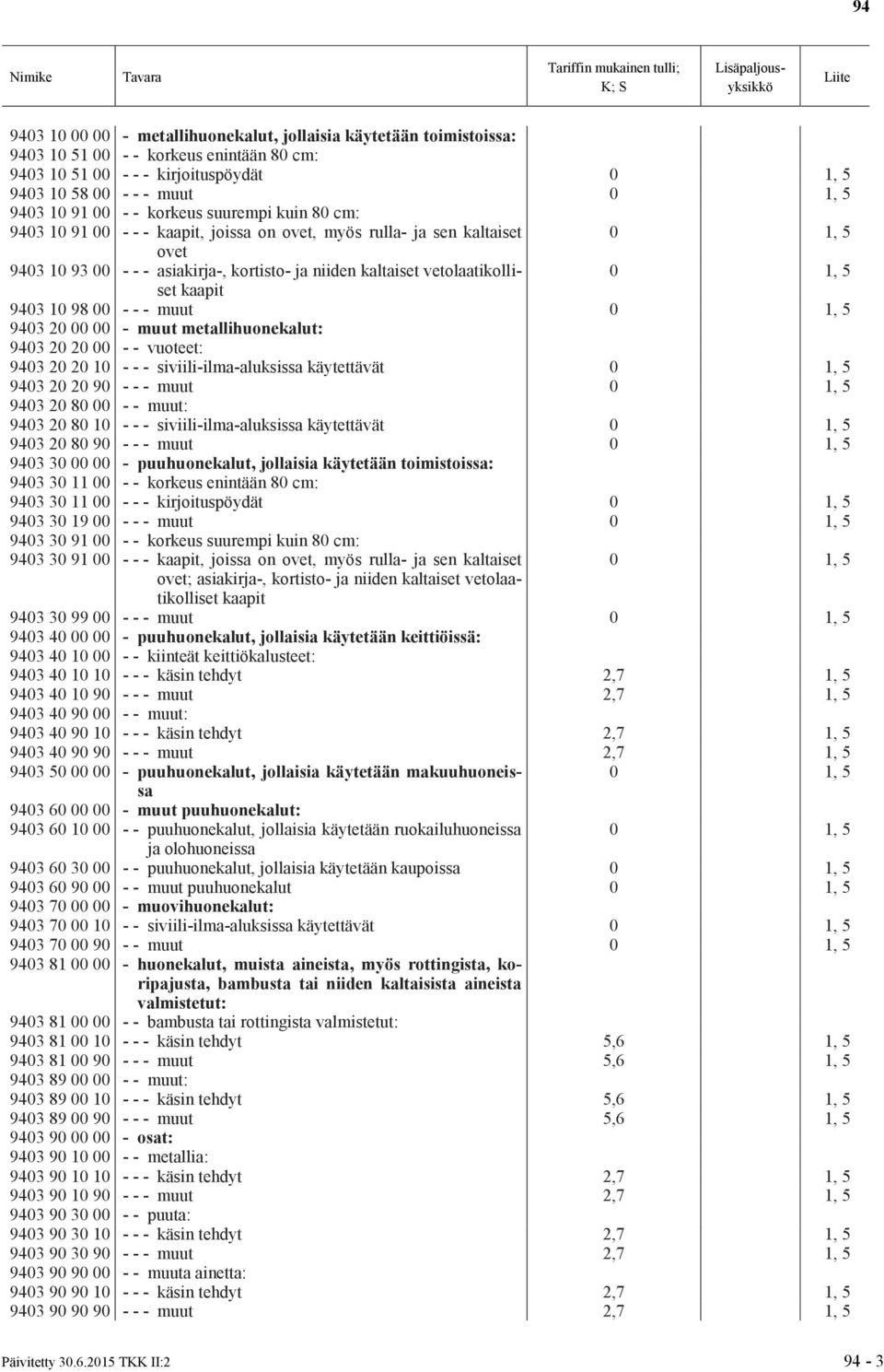 00 - - - muut 9403 20 00 00 - muut metallihuonekalut: 9403 20 20 00 - - vuoteet: 9403 20 20 10 - - - siviili-ilma-aluksissa käytettävät 9403 20 20 90 - - - muut 9403 20 80 00 - - muut: 9403 20 80 10