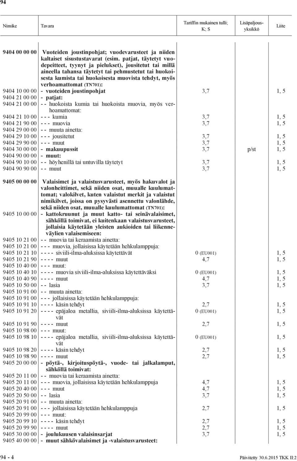 (TN701): 9404 10 00 00 - vuoteiden joustinpohjat 3,7 1, 5 9404 21 00 00 - patjat: 9404 21 00 00 - - huokoista kumia tai huokoista muovia, myös verhoamattomat: 9404 21 10 00 - - - kumia 3,7 1, 5 9404