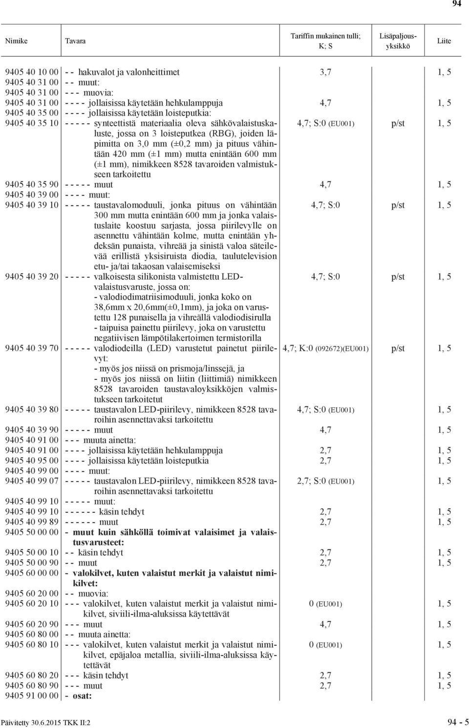 mm (±0,2 mm) ja pituus vähintään 420 mm (±1 mm) mutta enintään 600 mm (±1 mm), nimikkeen 8528 tavaroiden valmistukseen tarkoitettu 9405 40 35 90 - - - - - muut 4,7 1, 5 9405 40 39 00 - - - - muut: