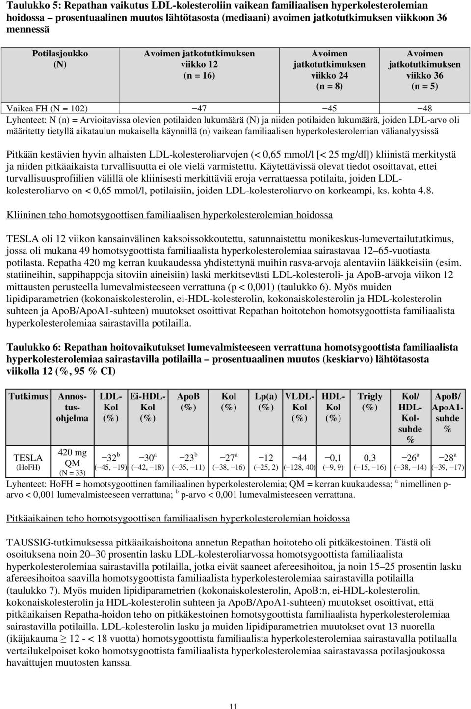 Arvioitavissa olevien potilaiden lukumäärä (N) ja niiden potilaiden lukumäärä, joiden LDL-arvo oli määritetty tietyllä aikataulun mukaisella käynnillä (n) vaikean familiaalisen hyperkolesterolemian