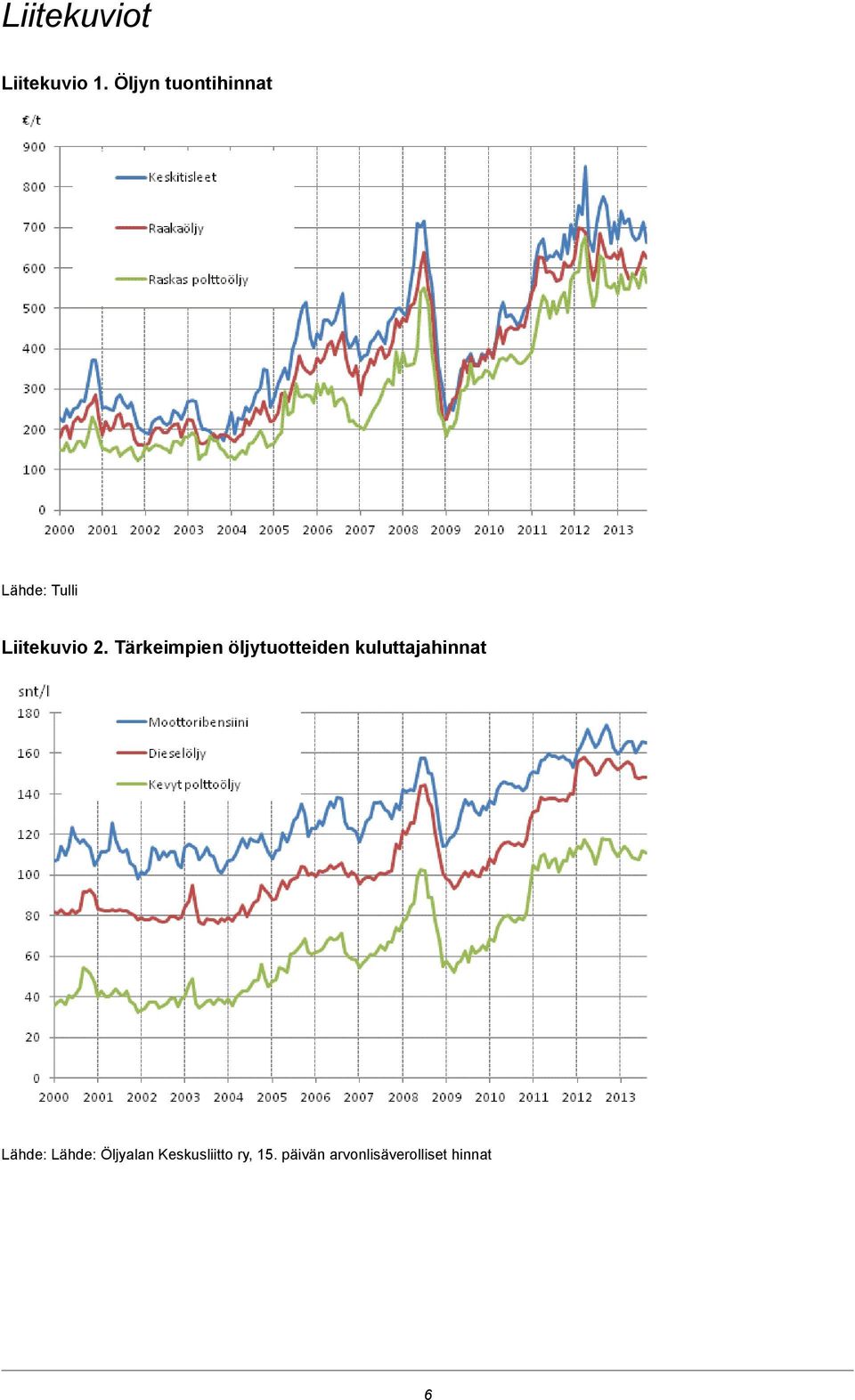 Tärkeimpien öljytuotteiden kuluttajahinnat