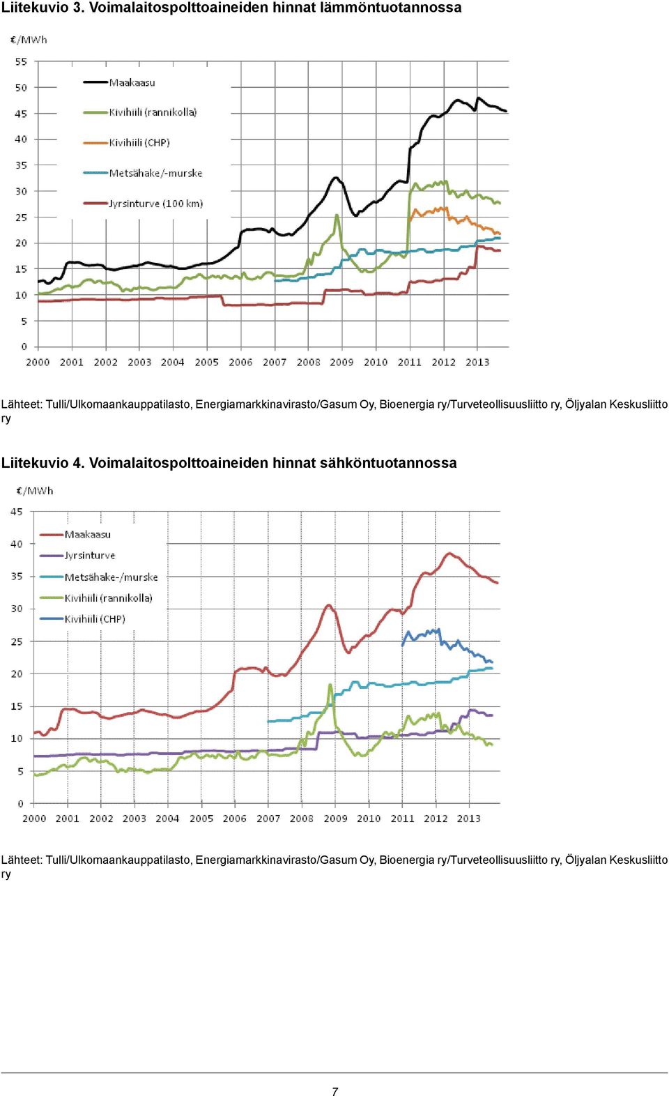 Energiamarkkinavirasto/Gasum Oy, Bioenergia ry/turveteollisuusliitto ry, Öljyalan Keskusliitto ry