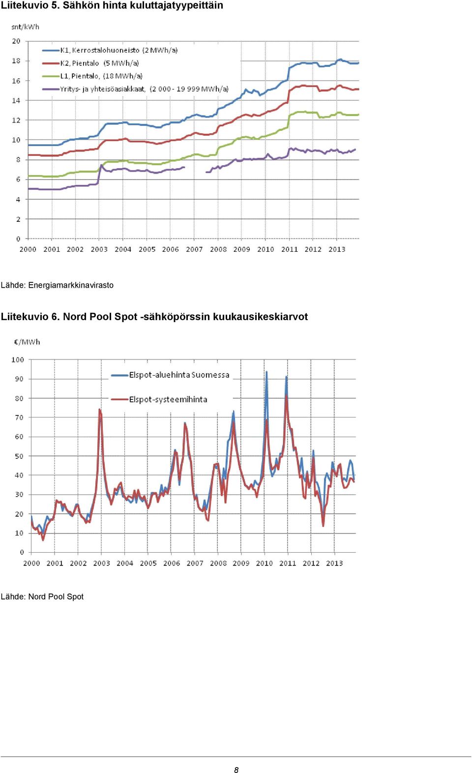 Energiamarkkinavirasto Liitekuvio 6.