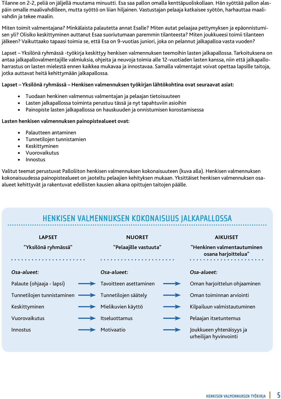 Olisiko keskittyminen auttanut Esaa suoriutumaan paremmin tilanteesta? Miten joukkueesi toimii tilanteen jälkeen?