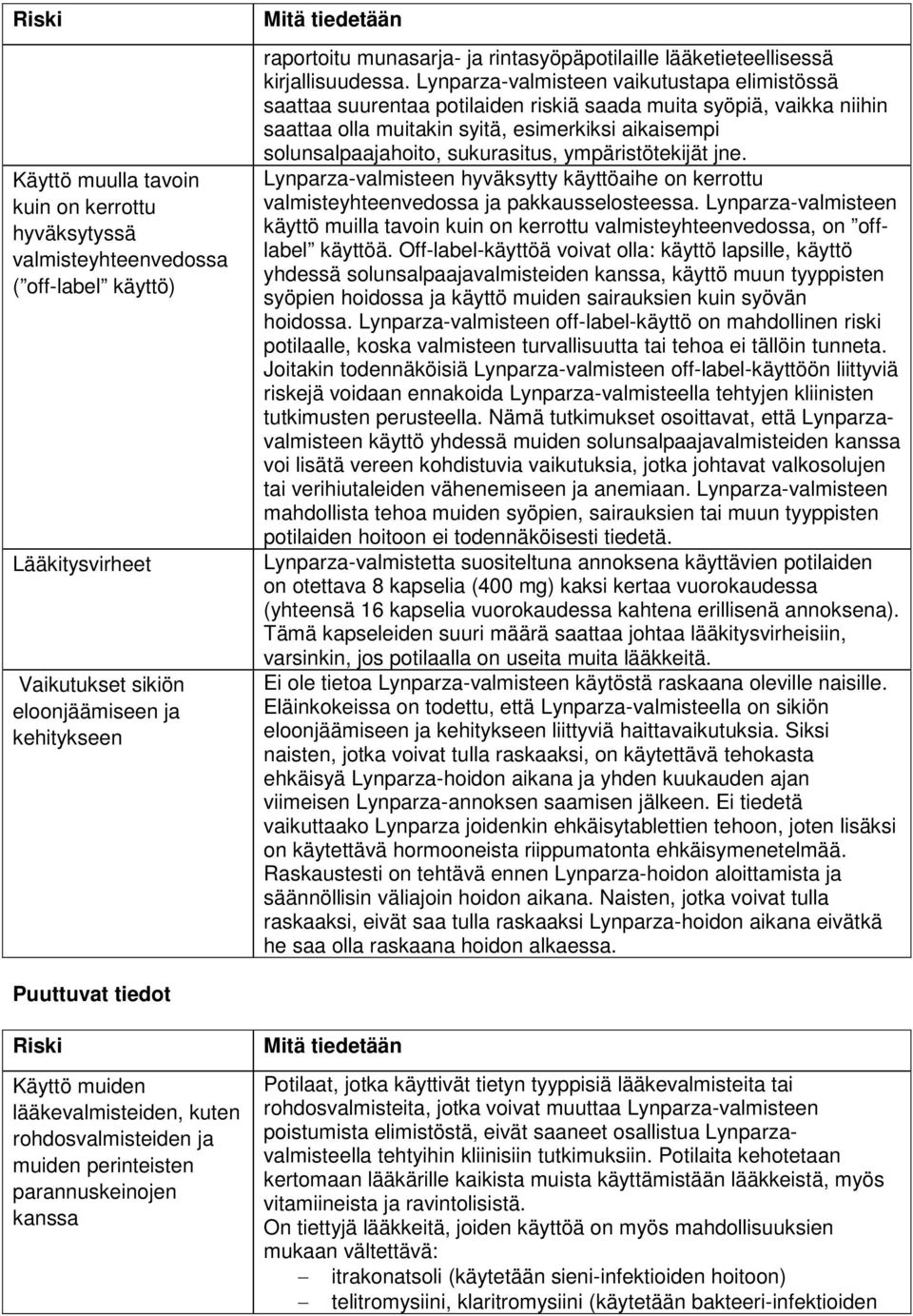 Lynparza-valmisteen vaikutustapa elimistössä saattaa suurentaa potilaiden riskiä saada muita syöpiä, vaikka niihin saattaa olla muitakin syitä, esimerkiksi aikaisempi solunsalpaajahoito, sukurasitus,