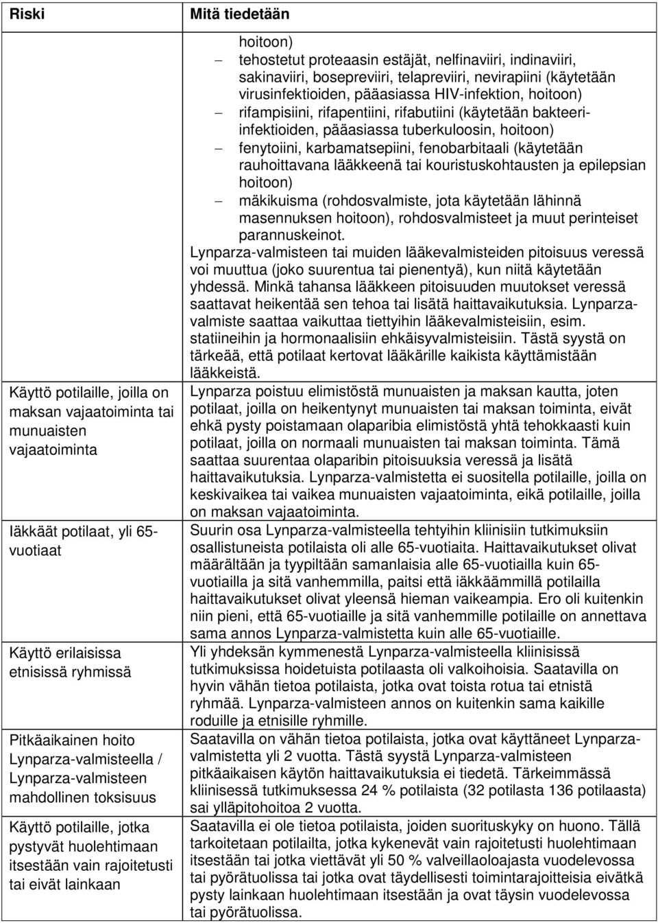 nelfinaviiri, indinaviiri, sakinaviiri, bosepreviiri, telapreviiri, nevirapiini (käytetään virusinfektioiden, pääasiassa HIV-infektion, hoitoon) rifampisiini, rifapentiini, rifabutiini (käytetään