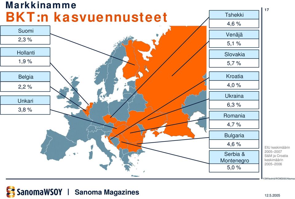 Kroatia 4,0 % Ukraina 6,3 % Romania 4,7 % Bulgaria 4,6 % Serbia &