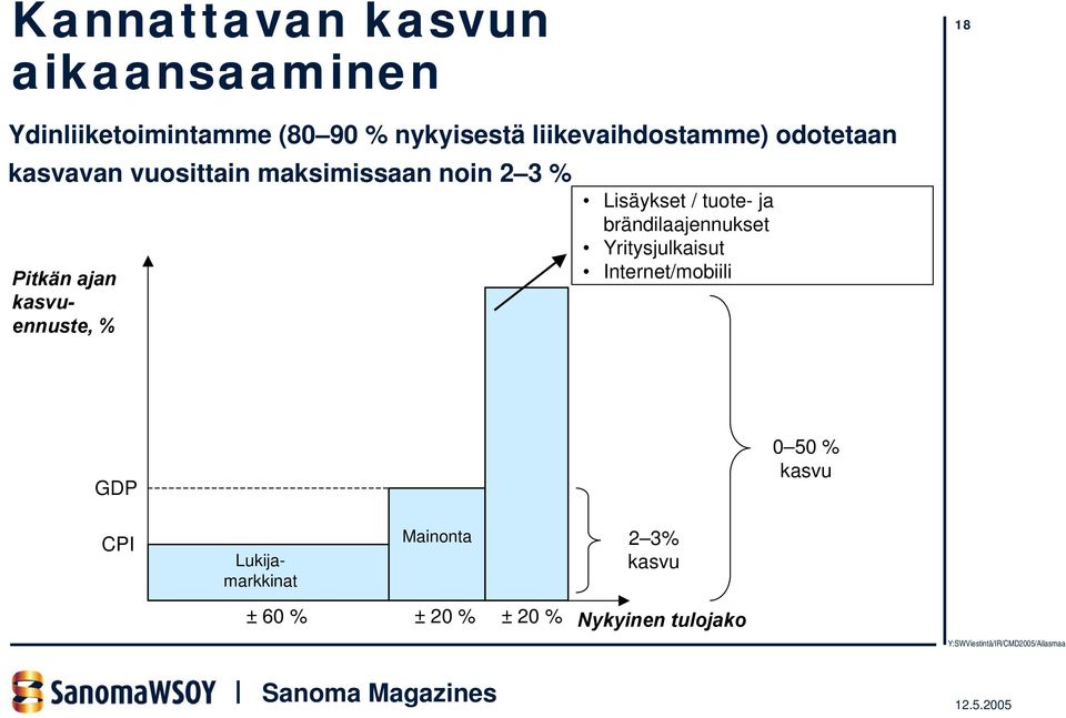 kasvuennuste, % Lisäykset / tuote- ja brändilaajennukset Yritysjulkaisut