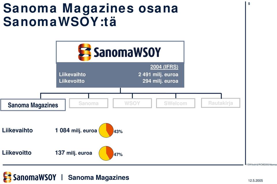 euroa Sanoma WSOY SWelcom Rautakirja