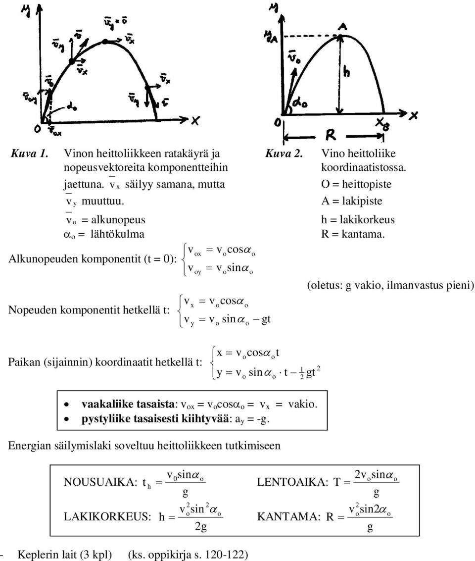 ilmaastus piei) Paika (sijaii) kdiaatit hetkellä t: x = csα t y = siα t gt aakaliike tasaista: x = csα = x = aki pystyliike tasaisesti kiihtyää: a y = g Eegia