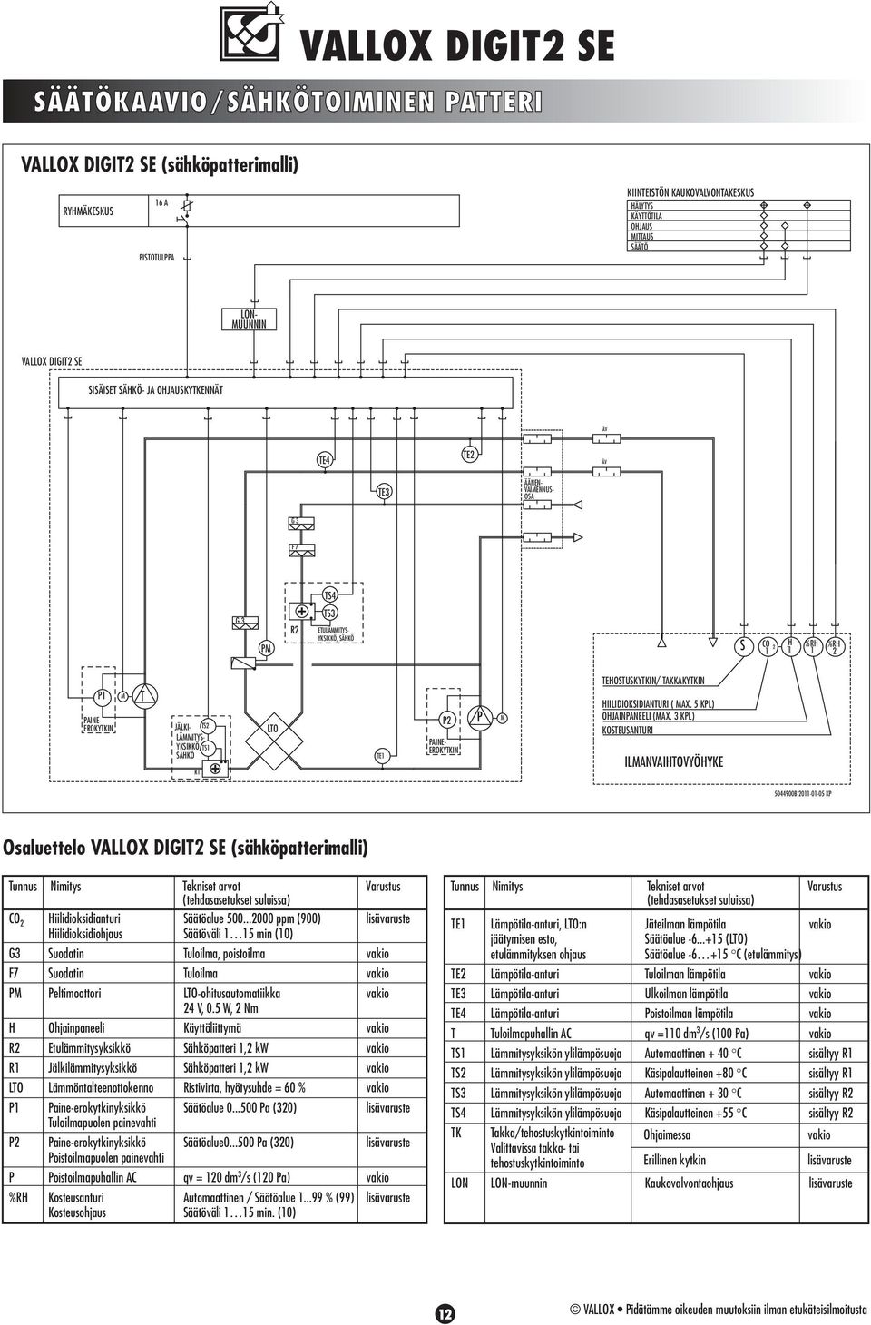 SÄHKÖ R LTO TE P PAINE- EROKYTKIN P M TEHOSTUSKYTKIN/ TAKKAKYTKIN HIILIDIOKSIDIANTURI ( MAX. KPL) OHJAINPANEELI (MAX.