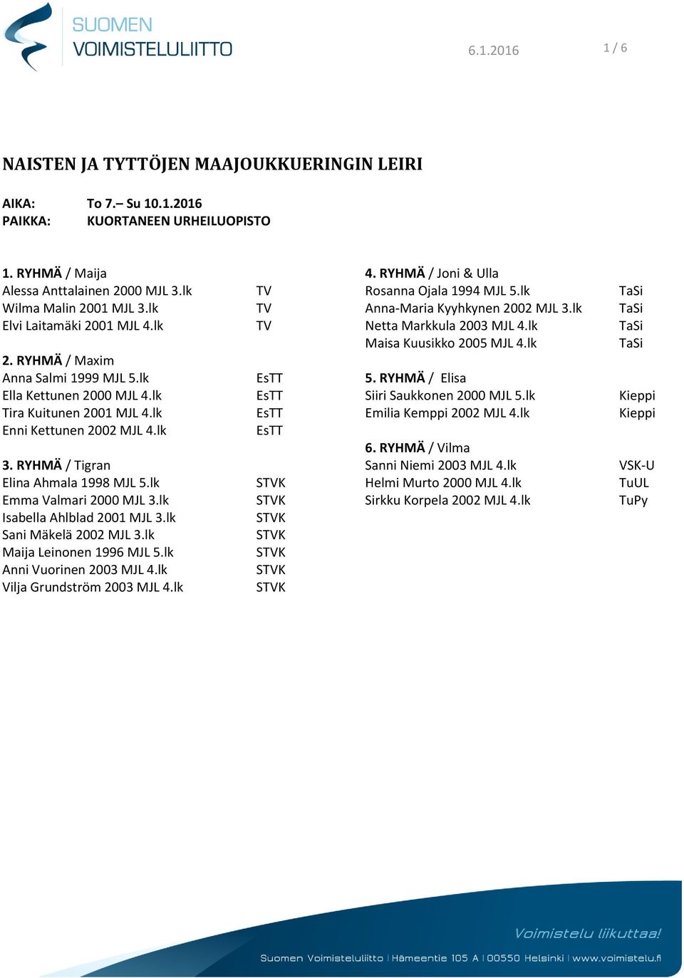 lk Emma Valmari 2000 MJL 3.lk Isabella Ahlblad 2001 MJL 3.lk Sani Mäkelä 2002 MJL 3.lk Maija Leinonen 1996 MJL 5.lk Anni Vuorinen 2003 MJL 4.lk Vilja Grundström 2003 MJL 4.lk 4.