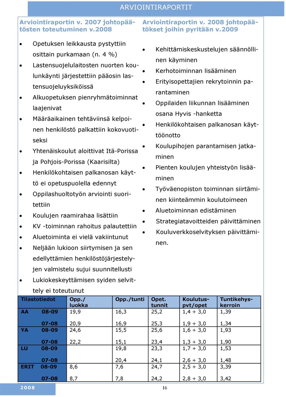 4 %) Lastensuojelulaitosten nuorten koulunkäynti järjestettiin pääosin las- Kerhotoiminnan lisääminen Erityisopettajien rekrytoinnin parantaminetensuojeluyksiköissä Alkuopetuksen pienryhmätoiminnat