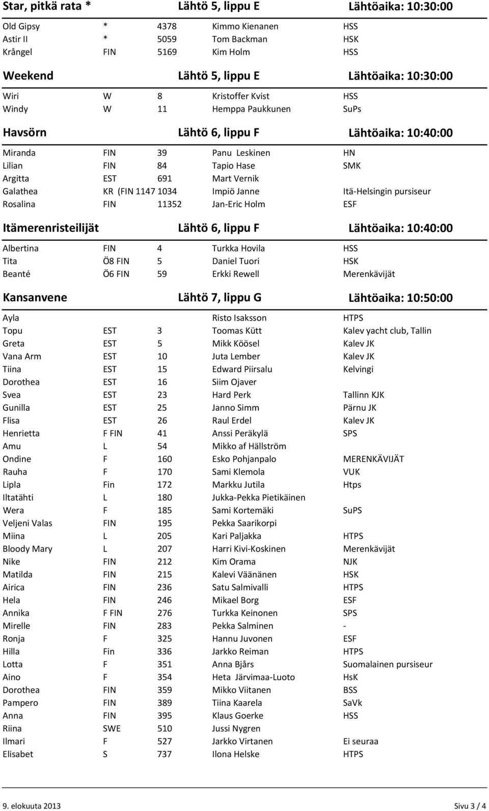 (FIN 1147 1034 Impiö Janne Itä Helsingin pursiseur Rosalina FIN 11352 Jan Eric Holm Itämerenristeilijät Lähtö 6, lippu F Lähtöaika: 10:40:00 Albertina FIN 4 Turkka Hovila Tita Ö8 FIN 5 Daniel Tuori