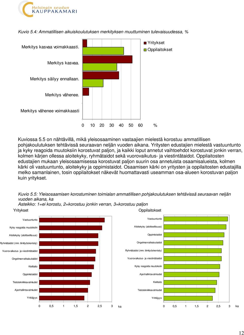 5 on nähtävillä, mikä yleisosaaminen vastaajien mielestä korostuu ammatillisen pohjakoulutuksen tehtävissä seuraavan neljän vuoden aikana.