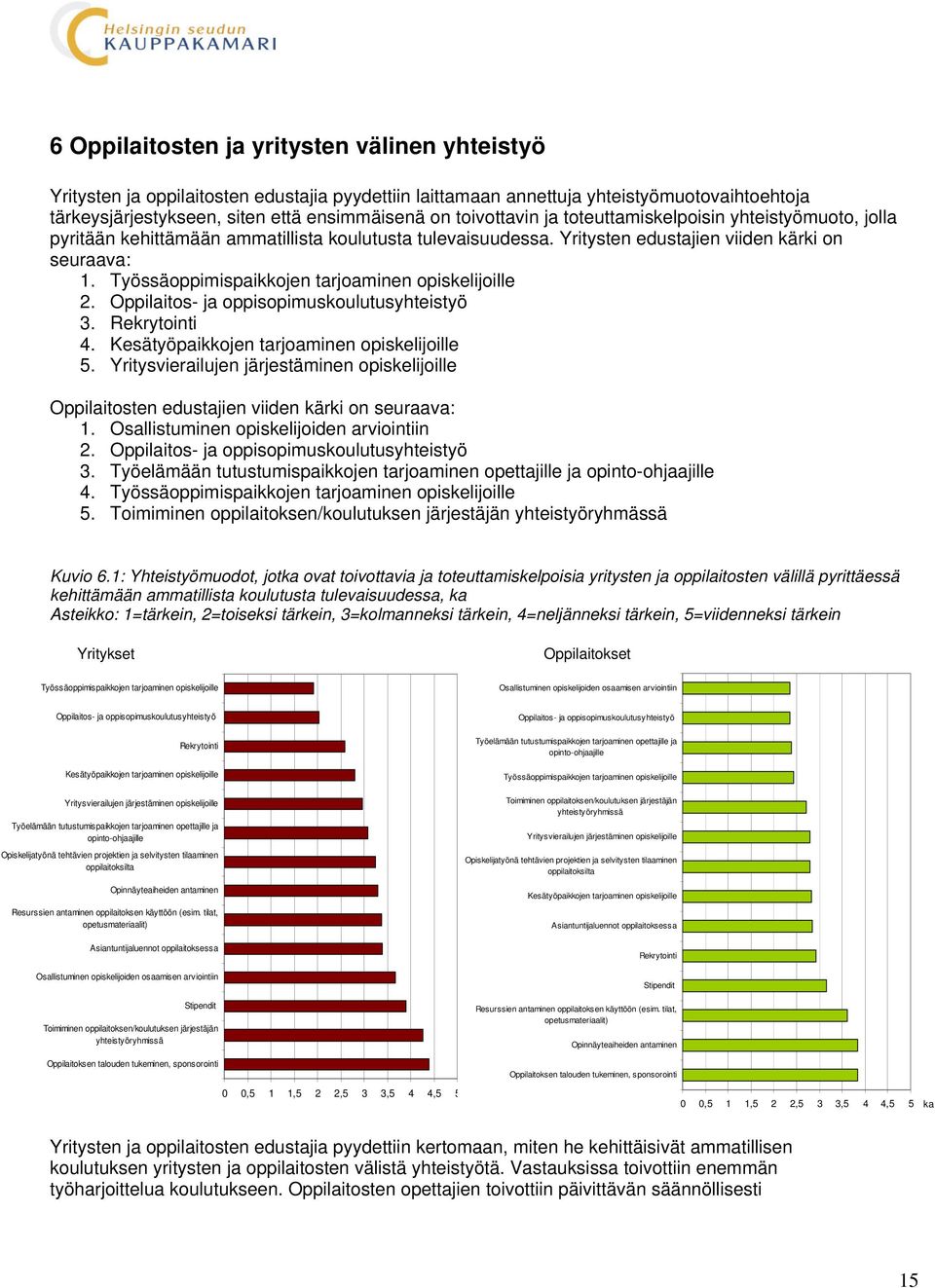 Työssäoppimispaikkojen tarjoaminen opiskelijoille 2. Oppilaitos- ja oppisopimuskoulutusyhteistyö 3. Rekrytointi 4. Kesätyöpaikkojen tarjoaminen opiskelijoille 5.