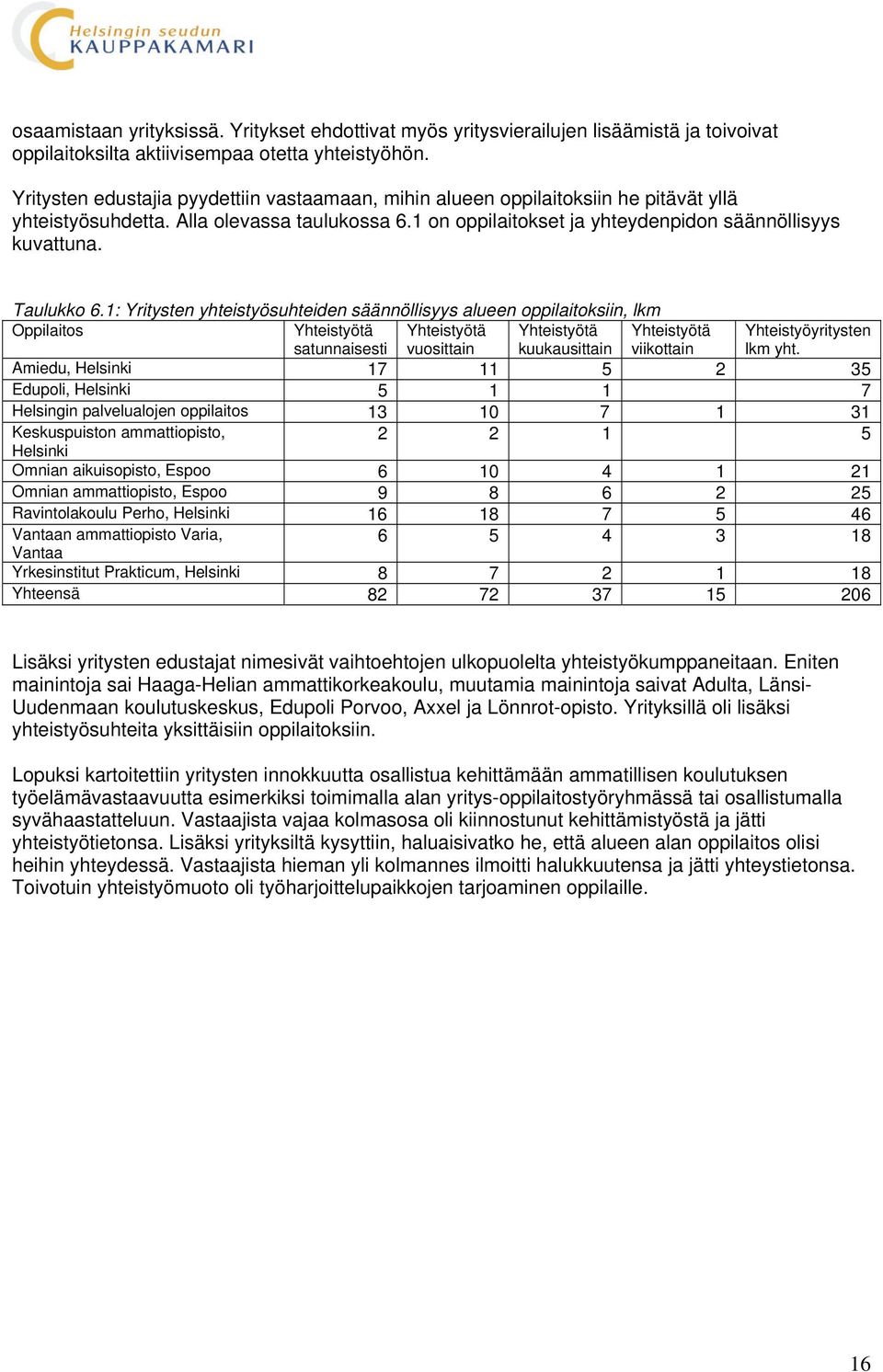 Taulukko 6.