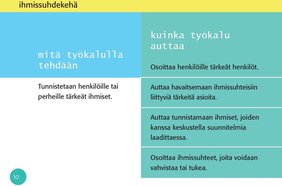 Auttaa havaitsemaan ihmissuhteisiin liittyviä tärkeitä asioita.