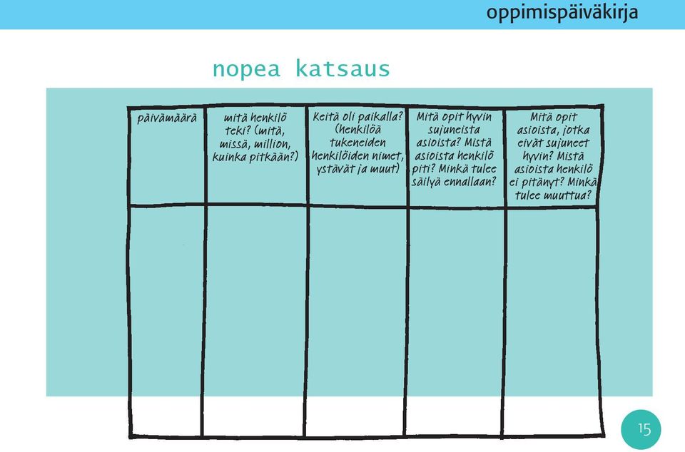 (henkilöä tukeneiden henkilöiden nimet, ystävät ja muut) Mitä opit hyvin sujuneista asioista?