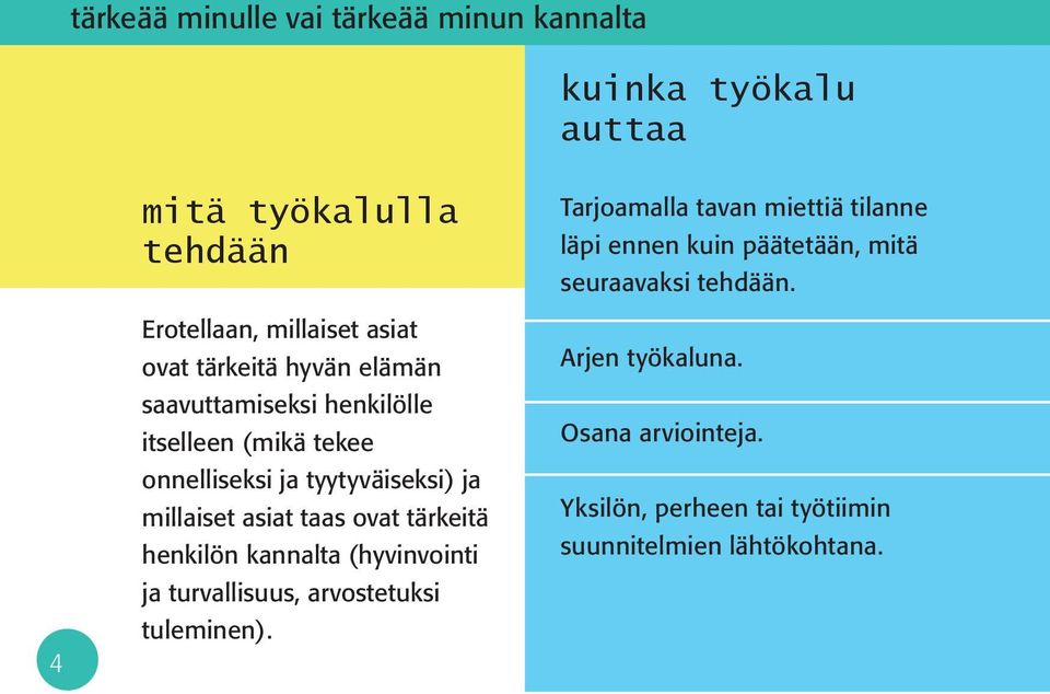 ovat tärkeitä henkilön kannalta (hyvinvointi ja turvallisuus, arvostetuksi tuleminen).