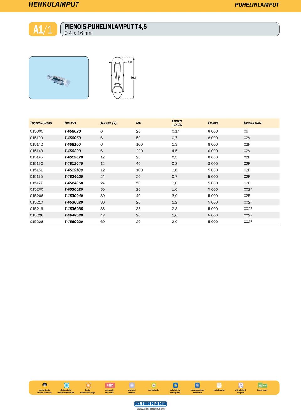 000 C2F 015151 T 4512100 12 100 3,6 5 000 C2F 015175 T 4524020 24 20 0,7 5 000 C2F 015177 T 4524050 24 50 3,0 5 000 C2F 015200 T 4530020 30 20 1,0 5 000 CC2F 015206 T 4530040