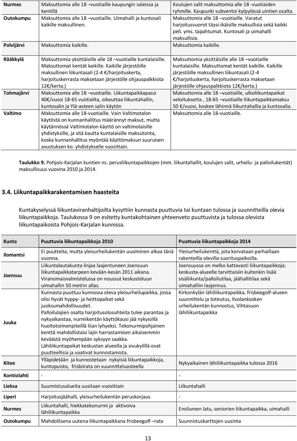 tapahtumat. Kuntosali ja uimahalli maksullisia. Polvijärvi Maksuttomia kaikille. Maksuttomia kaikille. Rääkkylä Tohmajärvi Valtimo Maksuttomia yksittäisille alle 18 vuotiaille kuntalaisille.