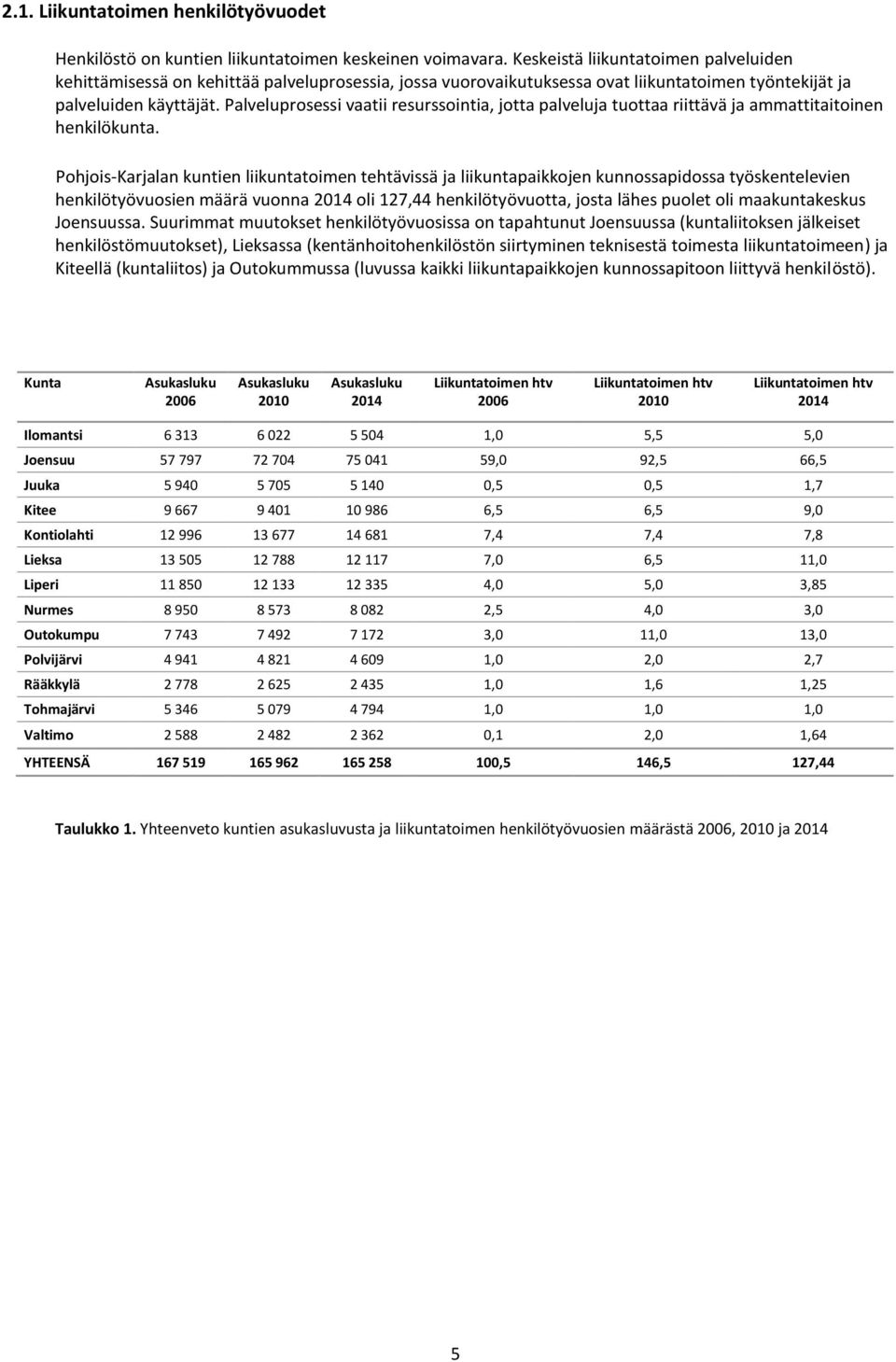 Palveluprosessi vaatii resurssointia, jotta palveluja tuottaa riittävä ja ammattitaitoinen henkilökunta.