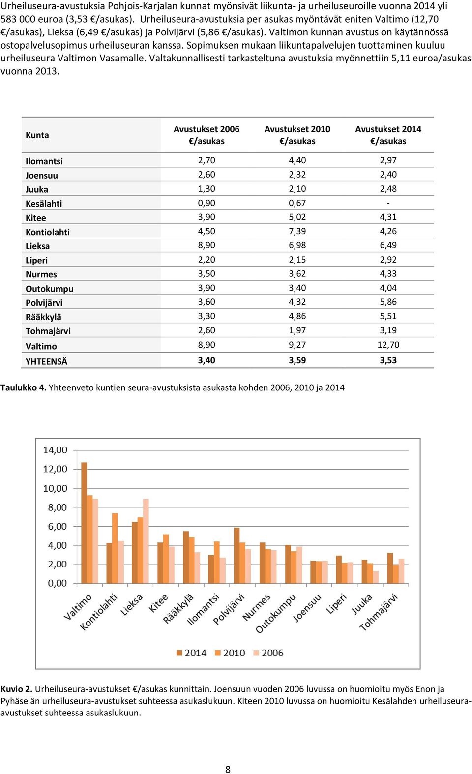 Valtimon kunnan avustus on käytännössä ostopalvelusopimus urheiluseuran kanssa. Sopimuksen mukaan liikuntapalvelujen tuottaminen kuuluu urheiluseura Valtimon Vasamalle.