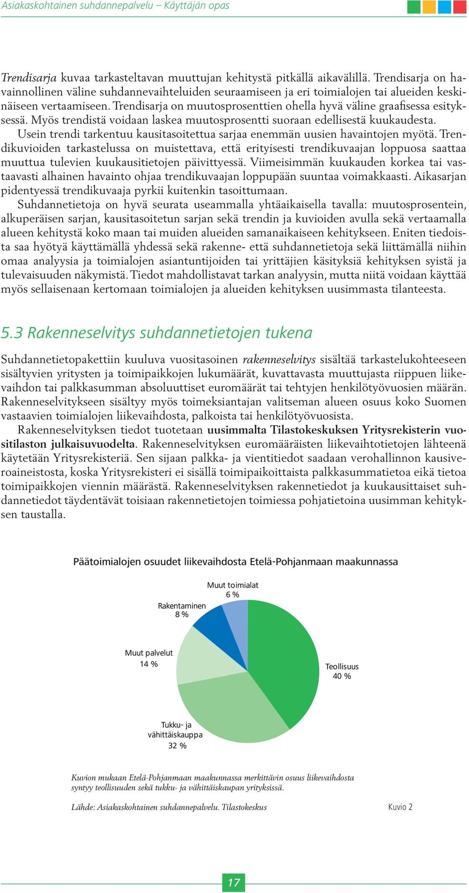 Trendisarja on muutosprosenttien ohella hyvä väline graafisessa esityksessä. Myös trendistä voidaan laskea muutosprosentti suoraan edellisestä kuukaudesta.