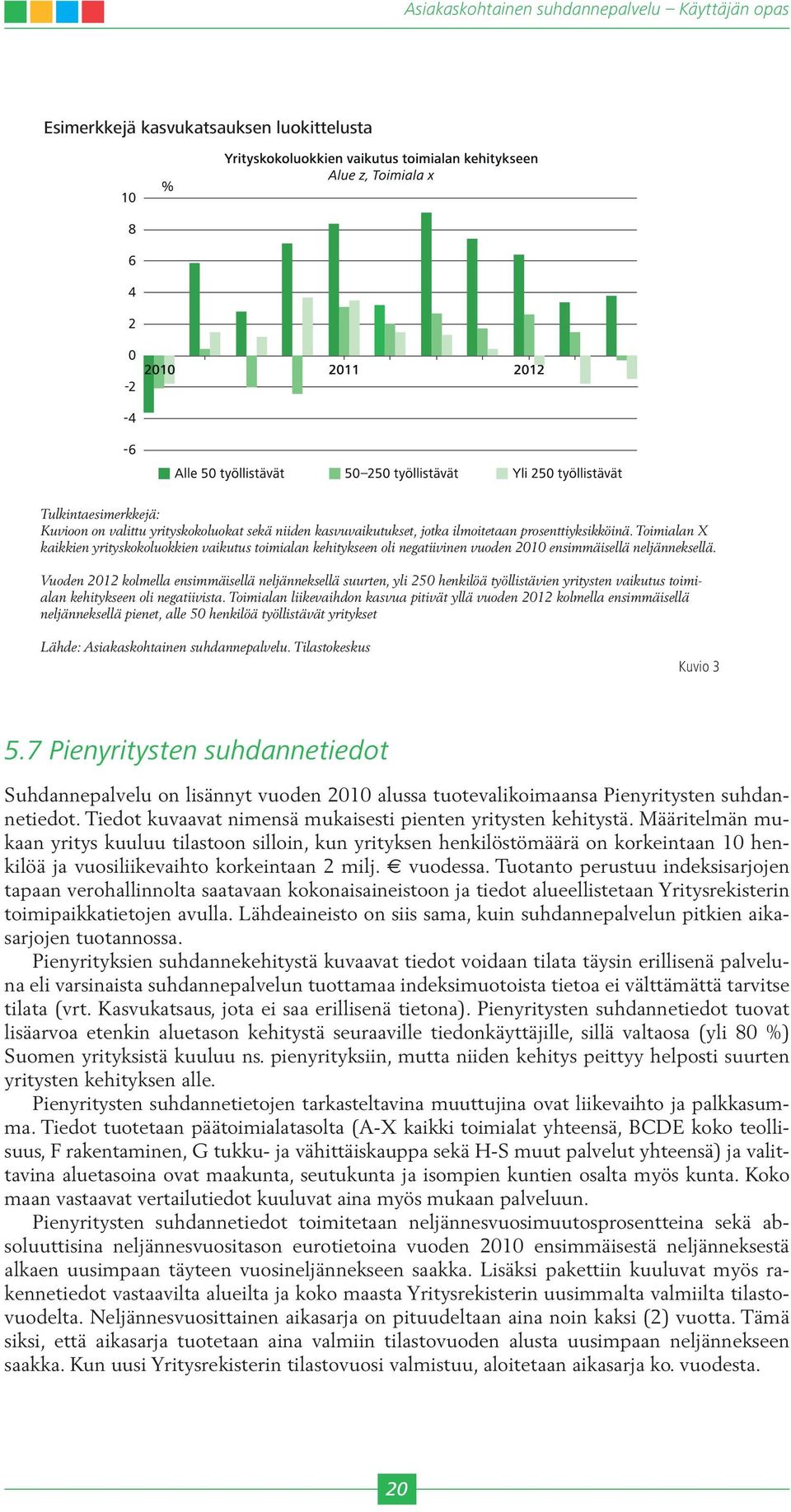 Vuoden 2012 kolmella ensimmäisellä neljänneksellä suurten, yli 250 henkilöä työllistävien yritysten vaikutus toimialan kehitykseen oli negatiivista.