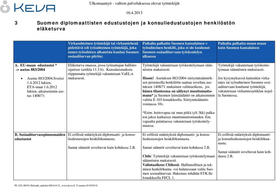 Suomen kansalainen A. EU-maan edustustot * -> asetus 883/2004 Asetus 883/2004:Sveitsi 1.4.2012 lukien, ETA-maat 1.6.