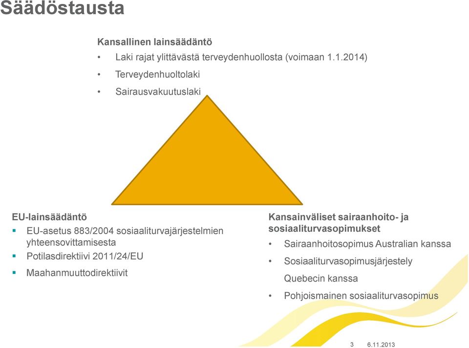 yhteensovittamisesta Potilasdirektiivi 2011/24/EU Maahanmuuttodirektiivit Kansainväliset sairaanhoito- ja