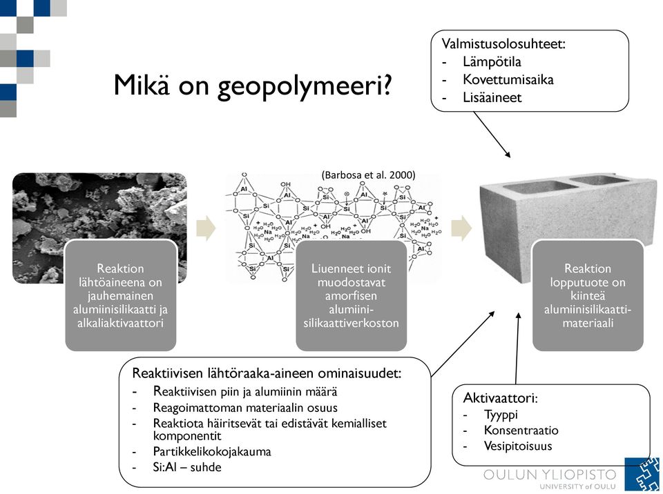 alumiinisilikaattiverkoston Reaktion lopputuote on kiinteä alumiinisilikaattimateriaali Reaktiivisen lähtöraaka-aineen ominaisuudet: -