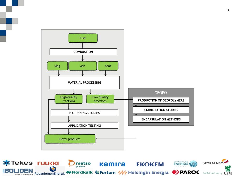 OF GEOPOLYMERS HARDENING STUDIES STABILIZATION STUDIES