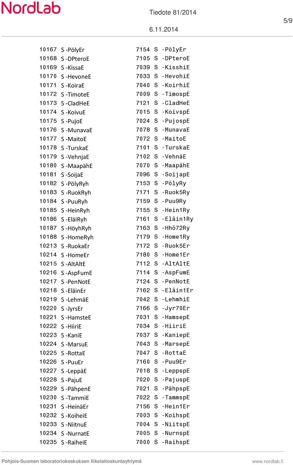 S -VehnjaE 7102 S -VehnäE 10180 S -MaapähE 7070 S -MaapähE 10181 S -SoijaE 7096 S -SoijapE 10182 S -PölyRyh 7153 S -PölyRy 10183 S -RuokRyh 7171 S -Ruok5Ry 10184 S -PuuRyh 7159 S -Puu9Ry 10185 S