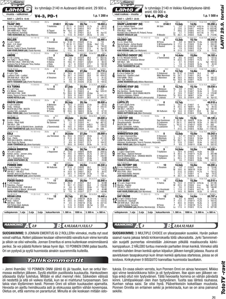 00 ROLLERI,aly,ke.0 e v prt r Taikuri K Venäläinen La.. 0/,a * Alleri - K.K. Kössi P 0.. 0/,a hlo SIN KELT - KELT T.. 0/,ax *0 CC Nurmio, Taisto & Tauno, Enonkoski T Nurmio J.