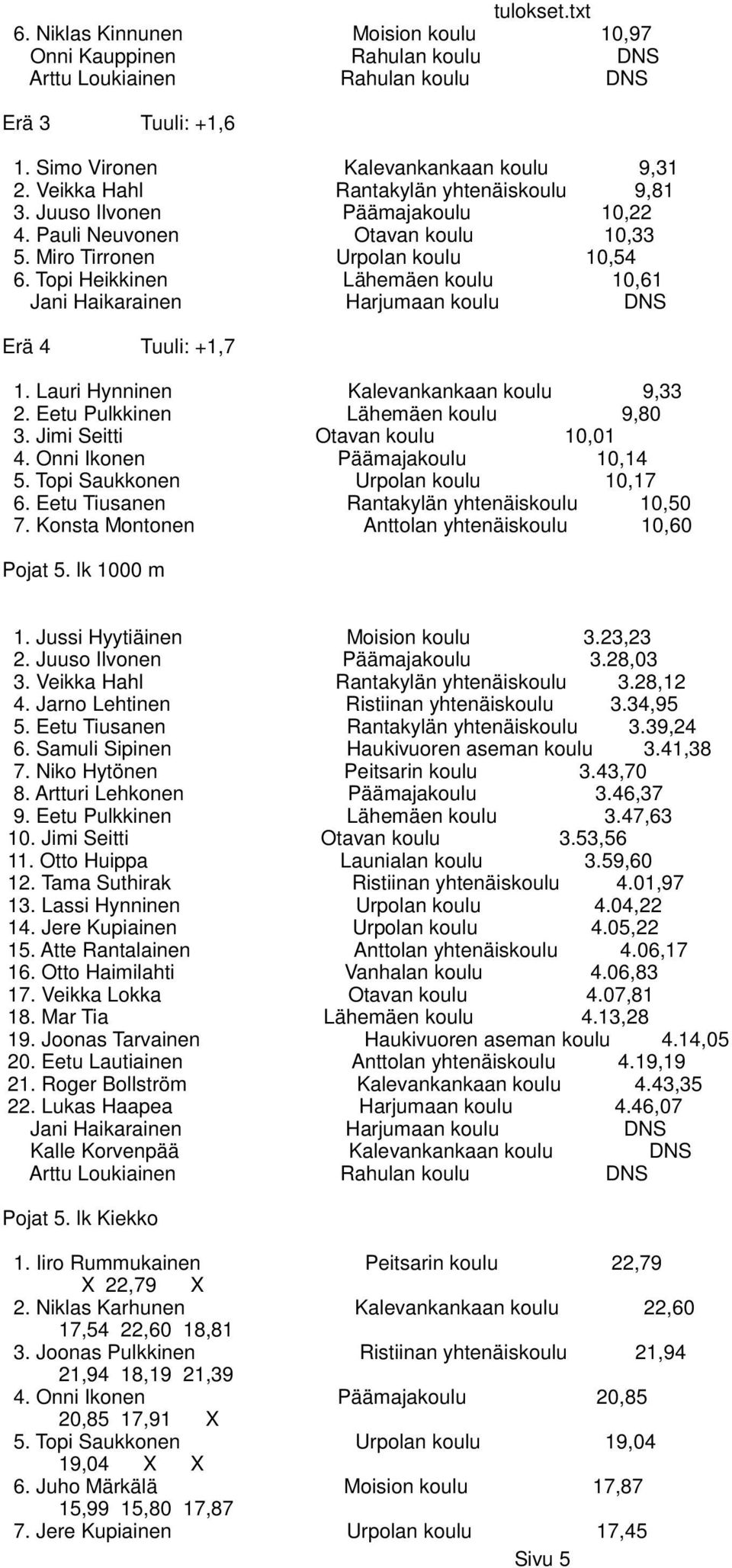 Topi Heikkinen Lähemäen koulu 10,61 Jani Haikarainen Harjumaan koulu DNS Erä 4 Tuuli: +1,7 1. Lauri Hynninen Kalevankankaan koulu 9,33 2. Eetu Pulkkinen Lähemäen koulu 9,80 3.