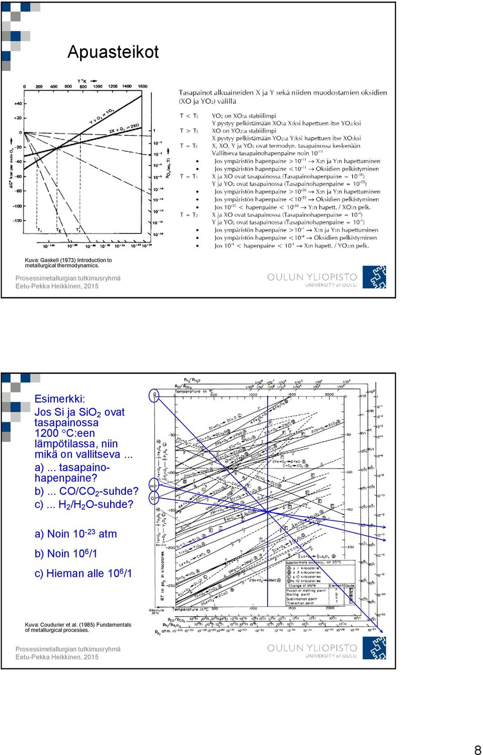 .. a)... tasapainohapenpaine? b)... CO/CO 2 -suhde? c)... H 2 /H 2 O-suhde?